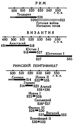 Рис 431 Фрагмент глобальной хронологической карты то есть скалигеровского - фото 139