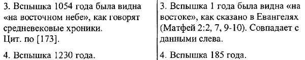 КОММЕНТАРИЙ Эти вспышки совмещаются при сдвиге на 1053 года с разницей всего - фото 149