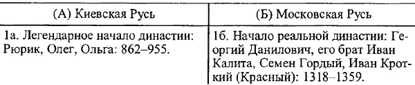 КОММЕНТАРИЙ К 1Б Имеется еще один параллелизм при сдвиге на 90 лет который - фото 152