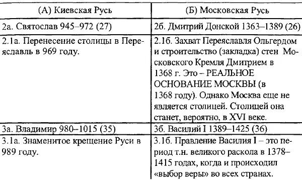КОММЕНТАРИЙ К 31 В начале XV века начались религиозные разногласия и - фото 155