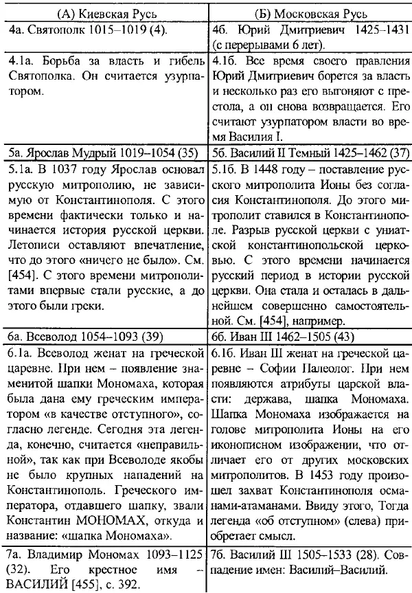 Справа мы оказались уже в эпохе прихода к власти Романовых Как это - фото 156