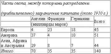 В Англии на первое место выдвигаются её колониальные владения которые очень - фото 12