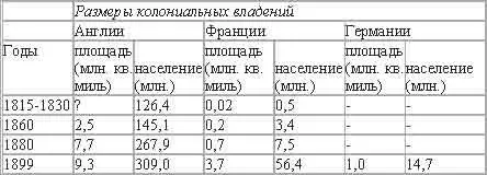 Для Англии период громадного усиления колониальных захватов приходится на - фото 17