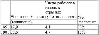 И говоря об английском рабочем классе буржуазный исследователь британского - фото 22