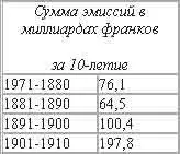 В 1870 годах общая сумма эмиссии во всем мире повышена в особенности займами в - фото 9