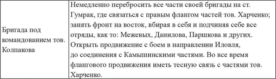 Для охраны Западного участка фронта Для охраны Южного участка фронта - фото 5