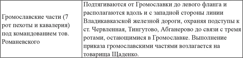 Далее в этом приказе указывалось что командиром всех бронепоездов Царицынского - фото 7