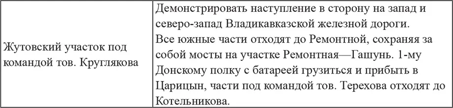 Далее в этом приказе указывалось что командиром всех бронепоездов Царицынского - фото 8