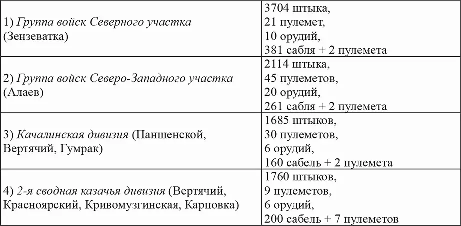 Броневые поезда а Гром б Брянский в Черноморец г 2й Сибирский - фото 10