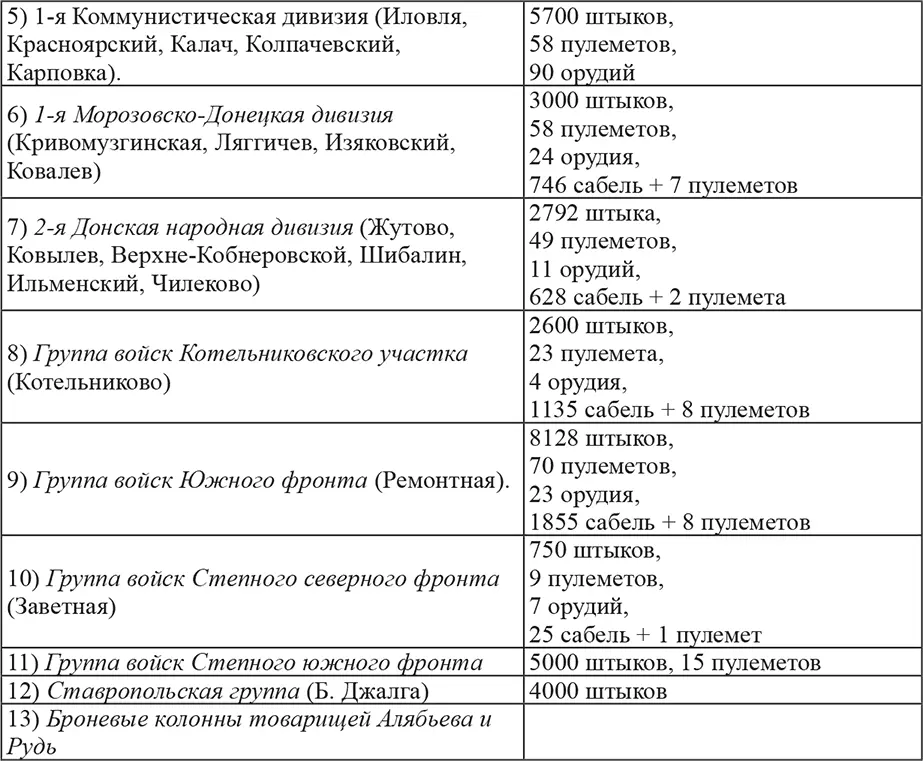 Броневые поезда а Гром б Брянский в Черноморец г 2й Сибирский - фото 11
