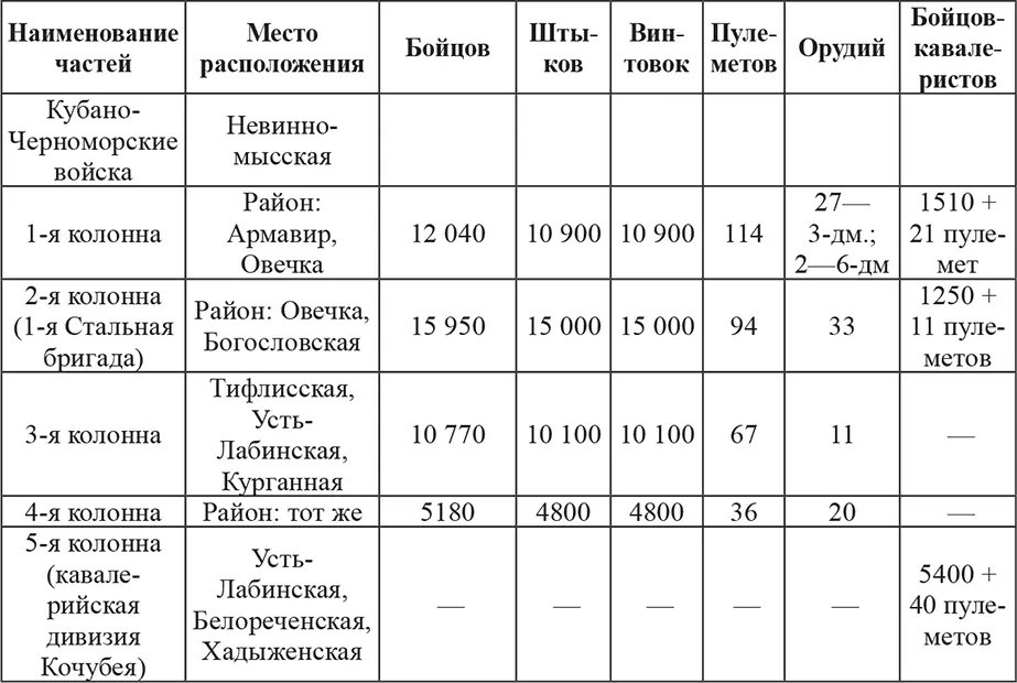 Ростовским боевым участком с августа 1918 года главнокомандующий советскими - фото 12