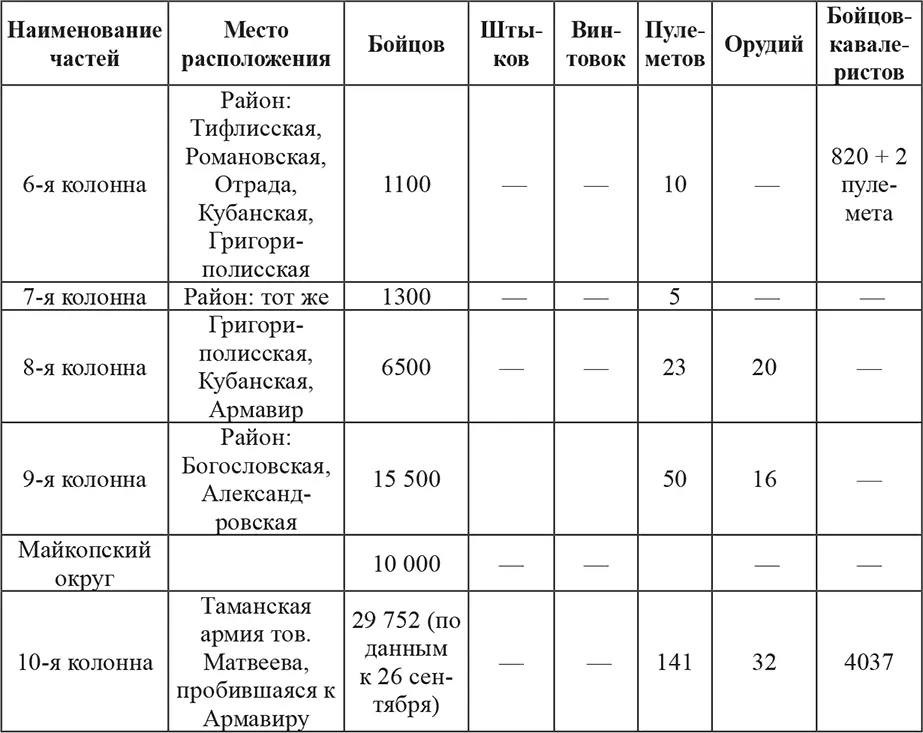 Как видим по численности советские войска КубаноЧерноморского фронта в конце - фото 13