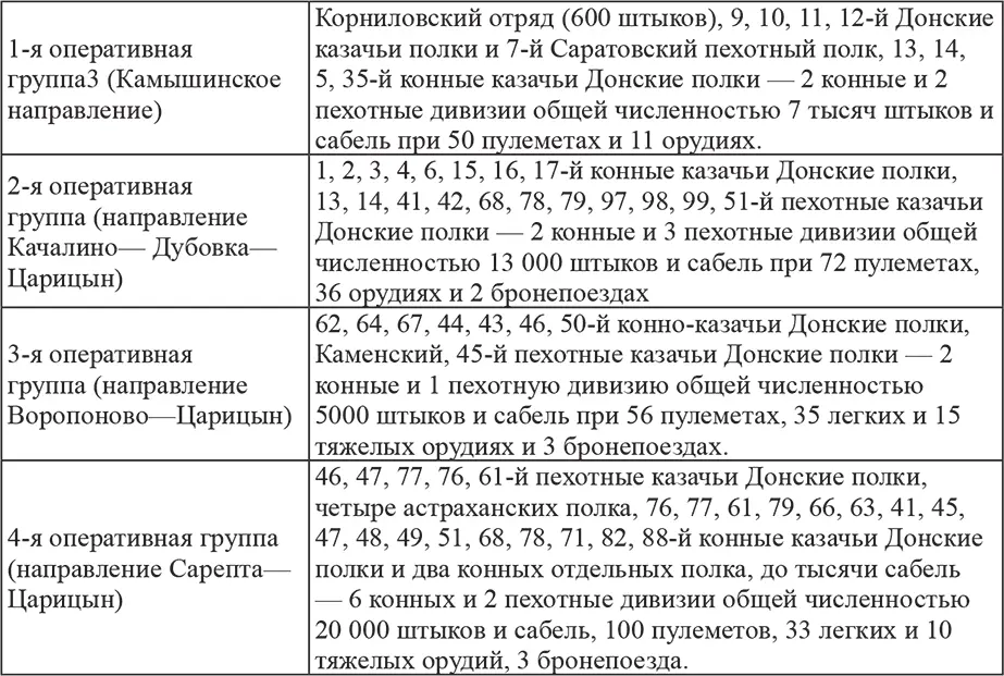 Кроме этих сил имелось 20 000 штыков и сабель так называемой молодой армии - фото 14