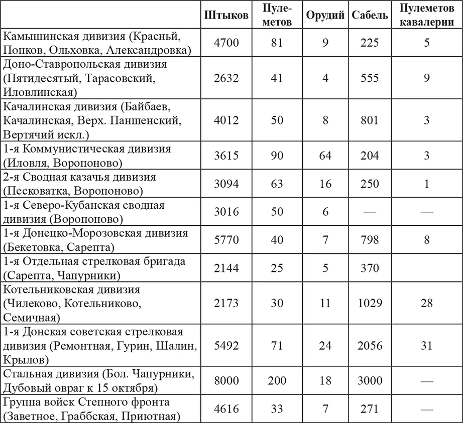 Броневые поезда а Гром б Черноморец в 2й Сибирский г - фото 15