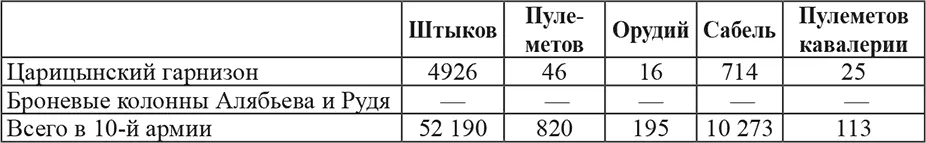 Броневые поезда а Гром б Черноморец в 2й Сибирский г - фото 16
