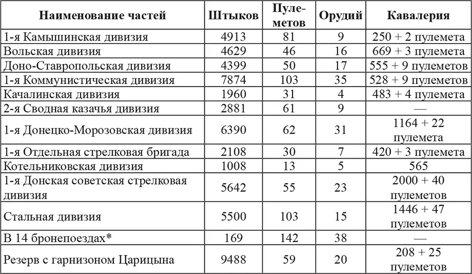 Ударной группе т е 1й Коммунистической дивизии должны были содействовать - фото 17