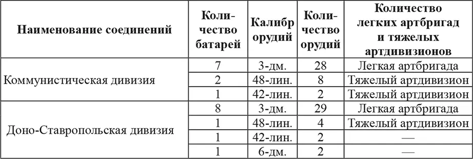 Кроме того все действующие войска 10й армии были сведены в дивизии последние - фото 18
