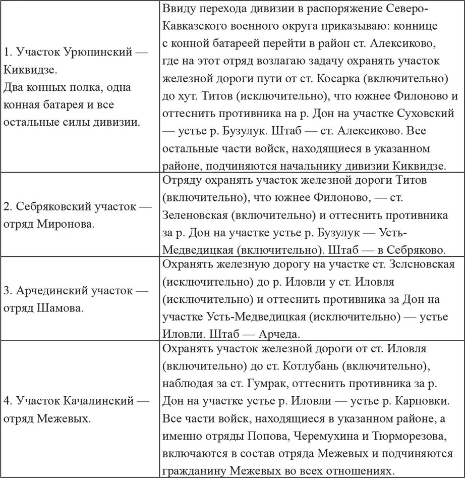 2 О получении настоящего приказания немедленно донести Врид военрука Военком - фото 20