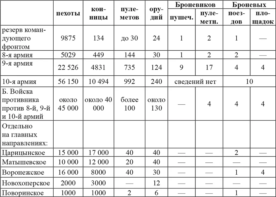 Примечание Сведения приведены приблизительные по данным к 31 октября примеч - фото 23
