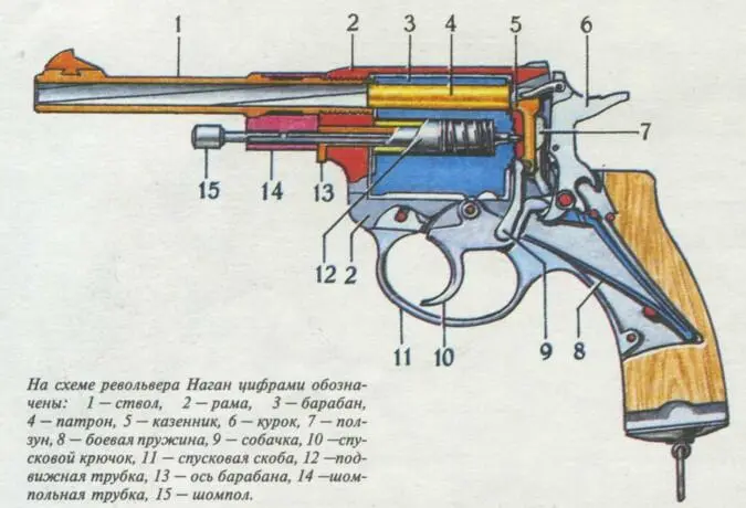 Пистолеты револьверы - фото 36