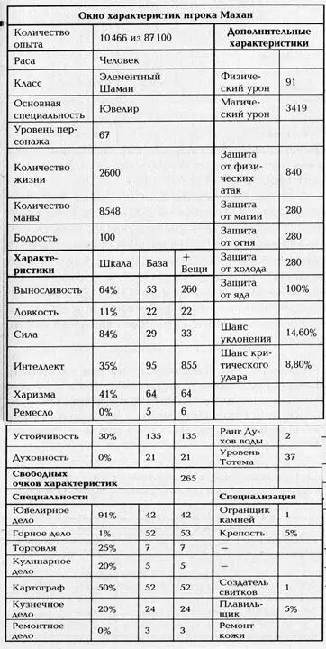 Можно сказать бой удался Мой план безупречен На нашем материке больше не - фото 3