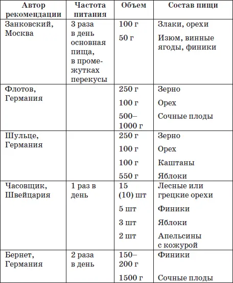 Вера в силы организма лечит зубы Наш организм способен восстанавливать любые - фото 4