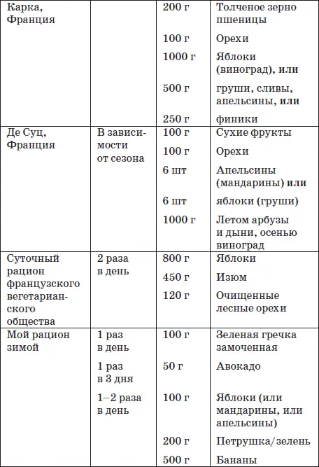 Вера в силы организма лечит зубы Наш организм способен восстанавливать любые - фото 5