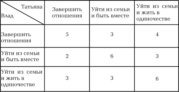 Влад внимательно посмотрел на то что получилось и улыбнулся Обрати - фото 2