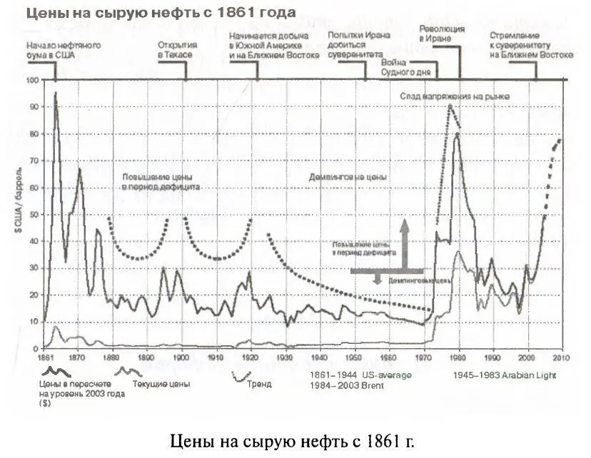 И все это обломалось об Афганистан В книге Егора Тимуровича Гайдара Гибель - фото 108