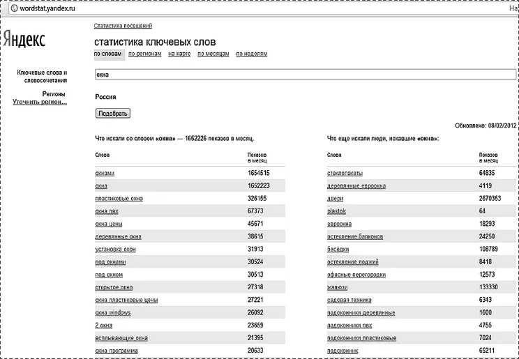 Рис 2 Статистика ключевых слов Сервис Яндекс Wordstat В результате этого - фото 4