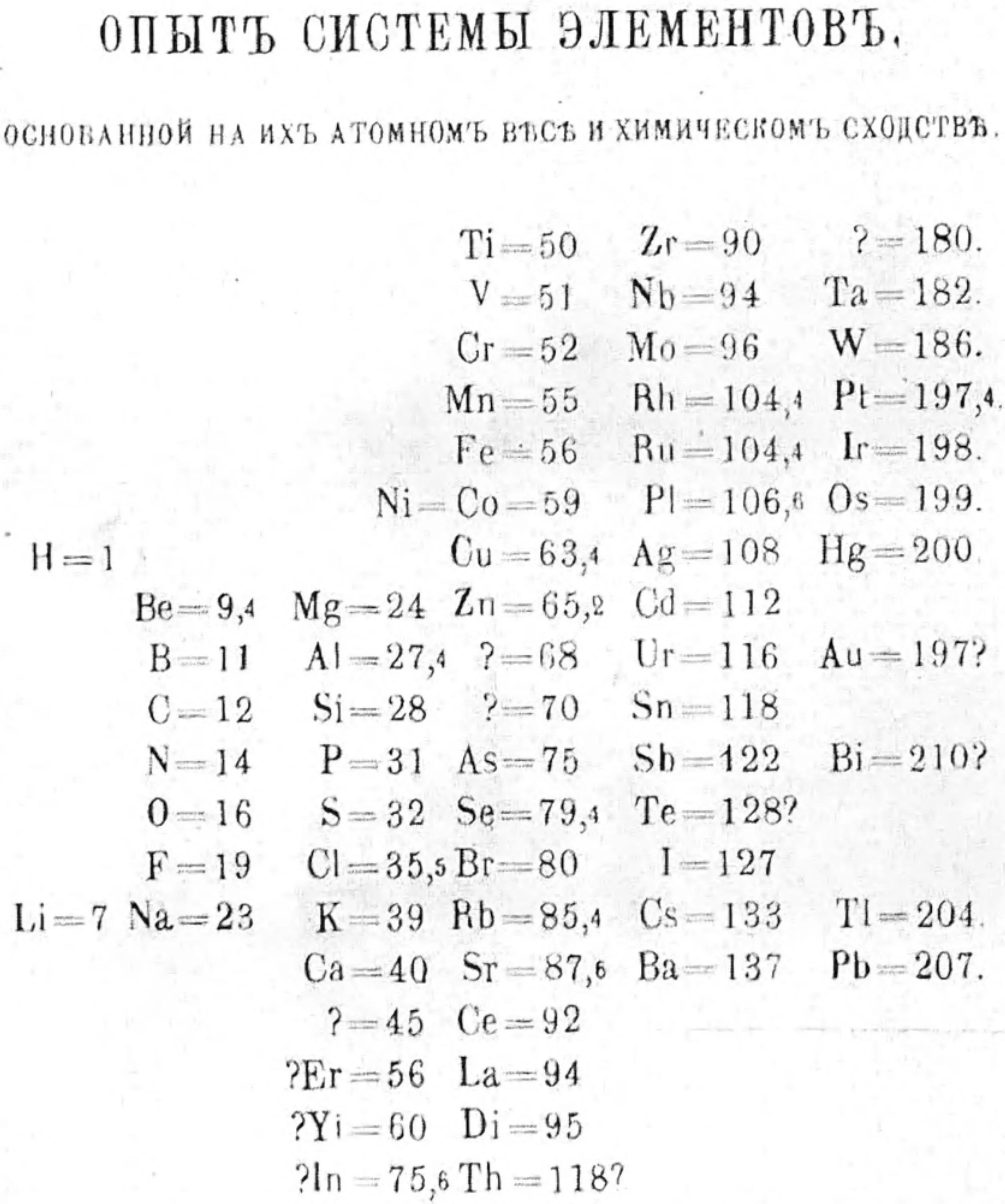 Таблица элементов из первого издания Основ химии ДИ Менделеева BAHTГОФФ - фото 40