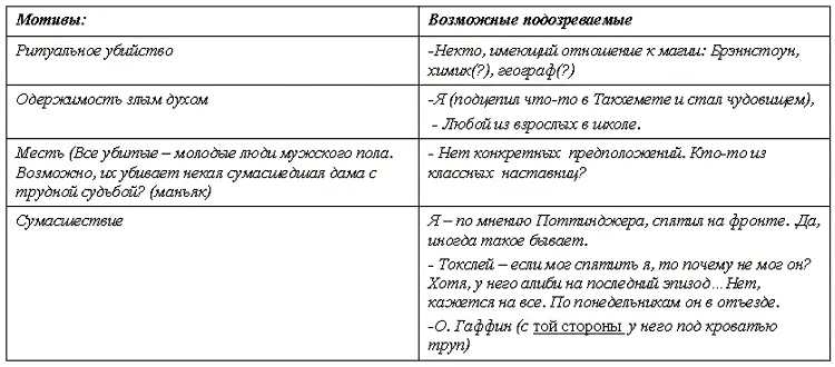 Последнюю запись Веттели сделал исключительно развлечения ради на самом деле - фото 2