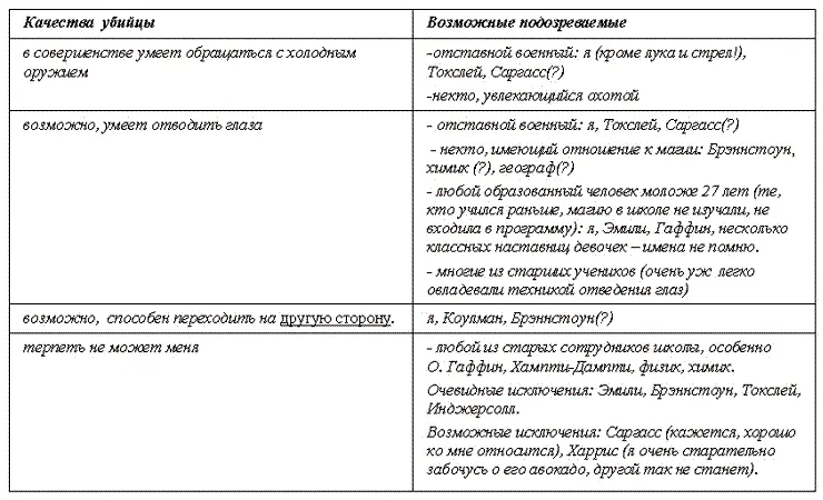 Окончив работу Веттели долгодолго на неё смотрел И чем дольше смотрел тем - фото 3