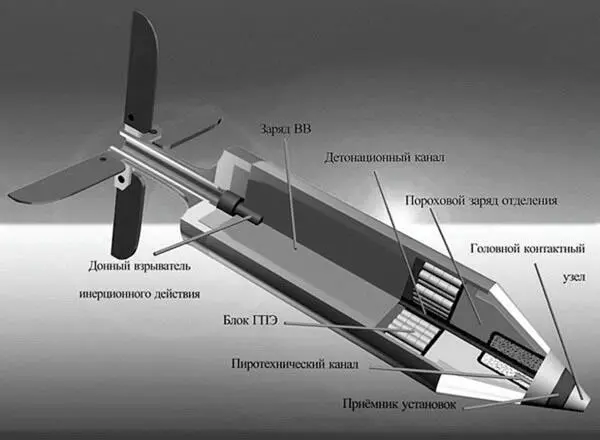 Осколочнопучковый снаряд для танка XXI века Стало ясно что эффективные - фото 72