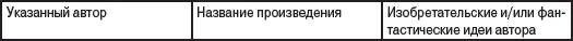 Вы тоже если хотите можете поставить над собой или вашим чадом этот опыт При - фото 1