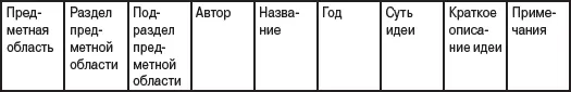 Каждое совпадение оценивается в 1 балл каждая новая идея отсутствующая в - фото 2