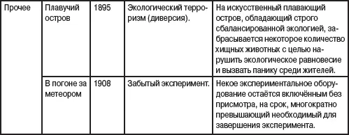 Известны и три примечательных закона Артура Кларка из книги Черты будущего - фото 7