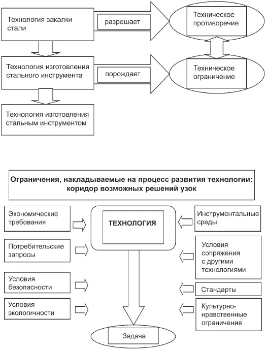 Обратная задача Для отработки остроты мышления чрезвычайно важным является - фото 31
