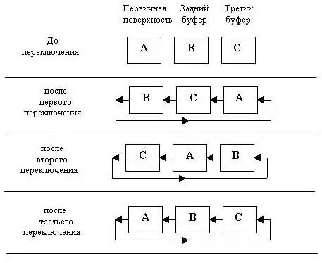 Код ошибки DDERRSURFACELOST Как сообщается в его расшифровке в таком - фото 5