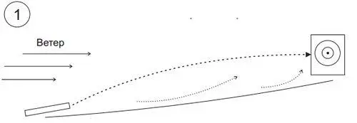 Ветер дополнительно поднимет пулю относительно баллистических расчетов - фото 4