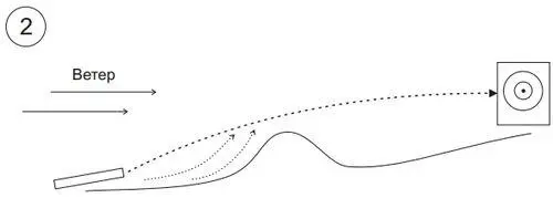 Восходящий поток отраженный от поперечного вала дополнительно поднимет пулю - фото 5