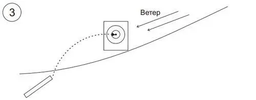 Вопреки правилу пуля уйдет влево со смещением вниз Ветер будет отражаться от - фото 6