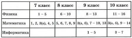 Номера классов указаны на текущий 20122013 учебный год ВСТУПИТЕЛЬНЫЕ - фото 46