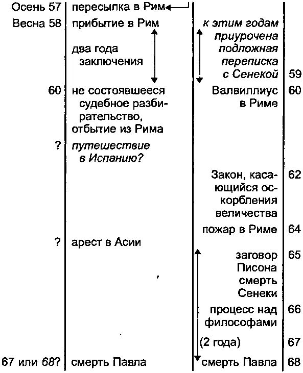 Вопросы Павел представляет нам лишь неполную хронологию выстраивая свое - фото 11