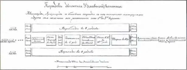 Зимний поход 1839 года Порядок движения 3й главной колонны Схематическая - фото 14