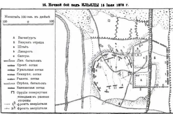 Ночной бой под Ильялы 15 июля 1873 года План расположения войск генерала - фото 25