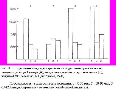 Попытки охарактеризовать арэнтерин были предприняты группой члкорр АН СССР - фото 24