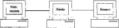 Рис 73 Перехват трафика Что опасного может увидеть хакер когда клиент - фото 40