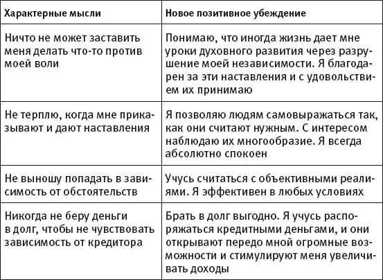 Допустим есть идеализация своего несовершенства Новые убеждения могут - фото 5