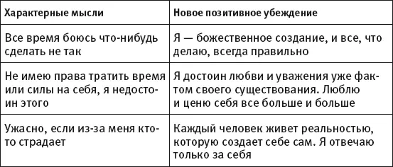 Полный набор новых убеждений для всех идеализаций вы можете найти в - фото 6